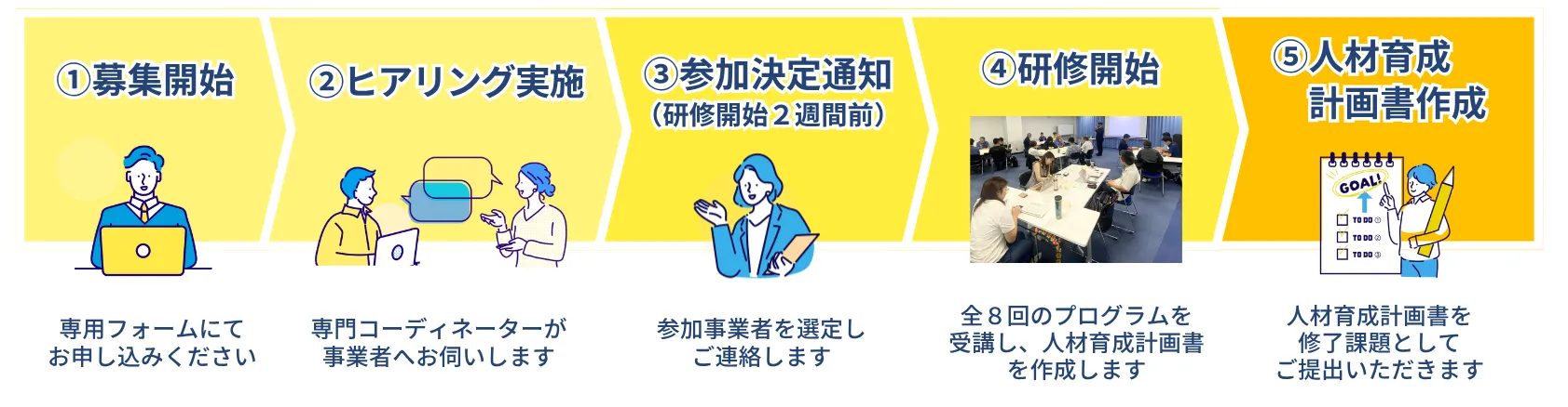 参加までの流れ
